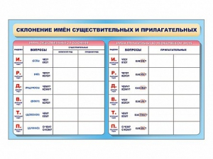 Фрагмент (демонстрационный) маркерный (двухсторонний) "Склонение имен существительных и прилагательных" - fgospostavki.ru - Нижневартовск