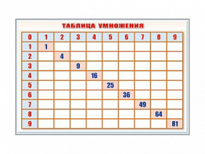 Фрагмент (демонстрационный) маркерный "Таблица умножения" - fgospostavki.ru - Нижневартовск