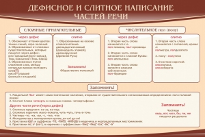 Стенд "Дефисное и слитное написание частей речи" - fgospostavki.ru - Нижневартовск