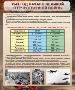 Стенд "1941 год. Начало великой отечественной войны" - fgospostavki.ru - Нижневартовск
