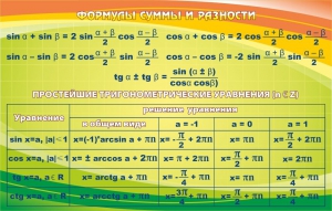 Стенд "Формулы суммы и разности" - fgospostavki.ru - Нижневартовск