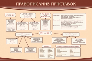 Стенд "Правописание приставок" Вариант 2 - fgospostavki.ru - Нижневартовск