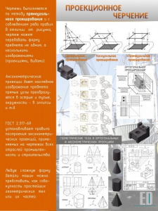 Стенд "Проекционное черчение" - fgospostavki.ru - Нижневартовск