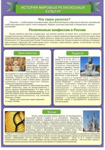 Стенд "История Мировых религий" - fgospostavki.ru - Нижневартовск