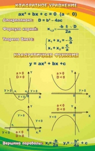 Стенд "Квадратное уравнение" Вариант 1 - fgospostavki.ru - Нижневартовск