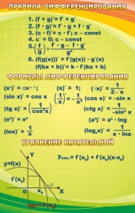 Стенд "Правила дифференцирования" - fgospostavki.ru - Нижневартовск