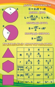 Стенд "Правильные многоугольники" - fgospostavki.ru - Нижневартовск