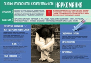 Стенд "Наркомания" - fgospostavki.ru - Нижневартовск