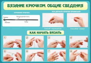 Стенд "Вязание крючком № 2" - fgospostavki.ru - Нижневартовск