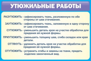 Стенд "Утюжильные работы" - fgospostavki.ru - Нижневартовск