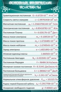 Стенд "Основные физические константы" - fgospostavki.ru - Нижневартовск