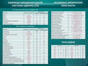 Стенд "Основные единицы величин" - fgospostavki.ru - Нижневартовск