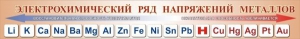Стенд "Электрохимический ряд напряжений металлов" - fgospostavki.ru - Нижневартовск