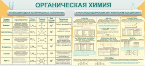 Стенд "Органическая химия" - fgospostavki.ru - Нижневартовск