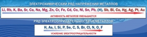 Стенд "Электрохимический ряд напряжений" - fgospostavki.ru - Нижневартовск