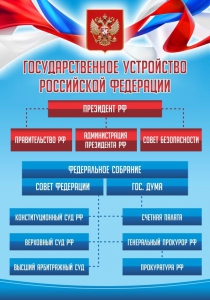Стенд "Государственное устройство Российской Федерации" Вариант 1 - fgospostavki.ru - Нижневартовск