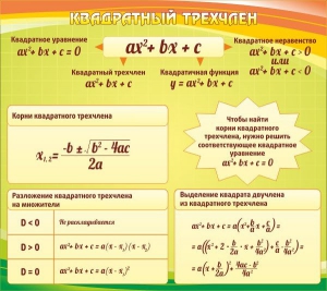 Стенд "Квадратный трехчлен" - fgospostavki.ru - Нижневартовск