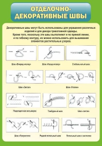 Стенд "Отделочно-декоративные швы" - fgospostavki.ru - Нижневартовск