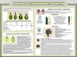 Стенд "Ручные осколочные гранаты" - fgospostavki.ru - Нижневартовск