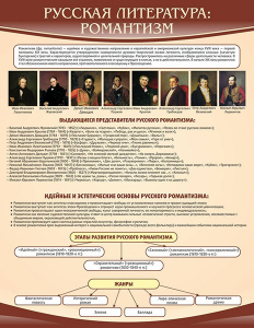 Стенд "Романтизм" - fgospostavki.ru - Нижневартовск