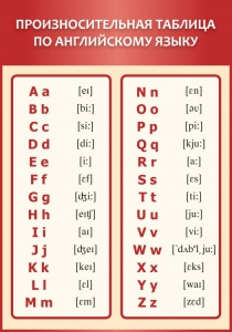 Стенд "Произносительная таблица по английскому языку" - fgospostavki.ru - Нижневартовск