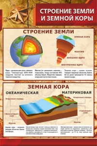 Стенд "Строение Земли и земной коры" Вариант 1 - fgospostavki.ru - Нижневартовск