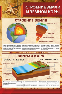Стенд "Строение Земли и земной коры" - fgospostavki.ru - Нижневартовск