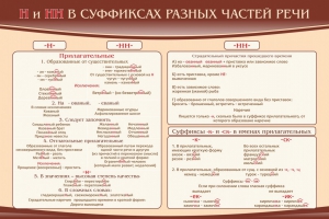 Стенд ""н" и "нн" в суффиксах разных частей речи" - fgospostavki.ru - Нижневартовск