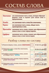 Стенд "Состав слова" - fgospostavki.ru - Нижневартовск