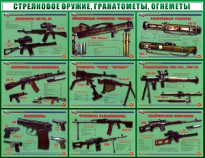 Стенд "Стрелковое оружие, гранатометы, огнеметы" Вариант 2 - fgospostavki.ru - Нижневартовск