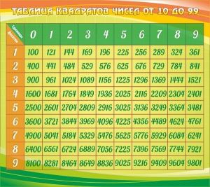 Стенд "Таблица квадратов" - fgospostavki.ru - Нижневартовск
