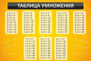 Стенд "Таблица умножения" Вариант 1 - fgospostavki.ru - Нижневартовск