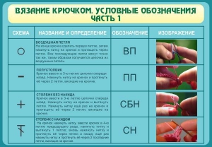 Стенд "Вязание крючком. Условные обозначения. Часть 1" - fgospostavki.ru - Нижневартовск