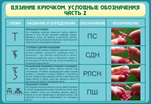 Стенд "Вязание крючком. Условные обозначения. Часть 2" - fgospostavki.ru - Нижневартовск