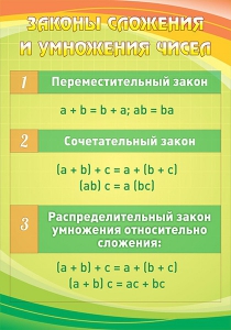 Стенд "Законы сложения и умножения чисел" - fgospostavki.ru - Нижневартовск