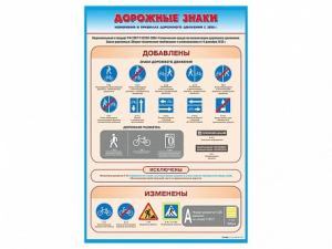 Стенд "Дорожные знаки: изменения в Правилах дорожного движения РФ" - fgospostavki.ru - Нижневартовск