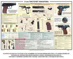 Плакат "9-мм пистолет Макарова" - fgospostavki.ru - Нижневартовск