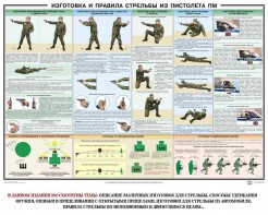 Плакат "Приемы и правила стрельбы из ПМ" - fgospostavki.ru - Нижневартовск