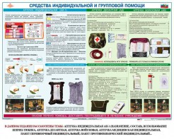 Комплект плакатов "Оказание первой доврачебной медицинской помощи" - fgospostavki.ru - Нижневартовск