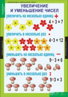Комплект таблиц. Математика 3 класс. - fgospostavki.ru - Нижневартовск
