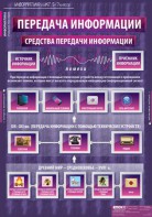 Комплект таблиц. Информатика и ИКТ 5-7 классы. - fgospostavki.ru - Нижневартовск
