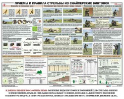 Плакат "Приемы и правила стрельбы из снайперских винтовок" - fgospostavki.ru - Нижневартовск