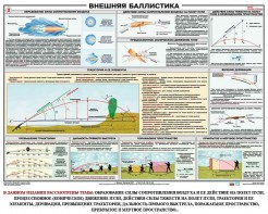 Плакат "Внешняя баллистика" - fgospostavki.ru - Нижневартовск