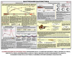 Плакат "Внутренняя баллистика" - fgospostavki.ru - Нижневартовск