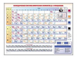 Электронно-справочная информационная таблица "Периодическая система химических элементов Д.И. Менделеева" - fgospostavki.ru - Нижневартовск