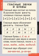 Комплект таблиц. Русский язык. Звуки и буквы русского алфавита. - fgospostavki.ru - Нижневартовск
