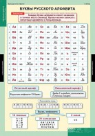 Комплект таблиц. Русский язык. Обучение грамоте 2 класс. - fgospostavki.ru - Нижневартовск