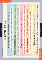 Комплект таблиц. Русский язык. Основные правила и понятия 1-4 классы. - fgospostavki.ru - Нижневартовск