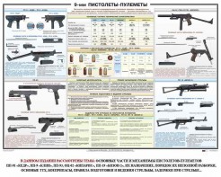 Плакат "9-мм пистолеты-пулеметы" - fgospostavki.ru - Нижневартовск