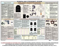 Плакат "Проверка боя стрелкового оружия" - fgospostavki.ru - Нижневартовск